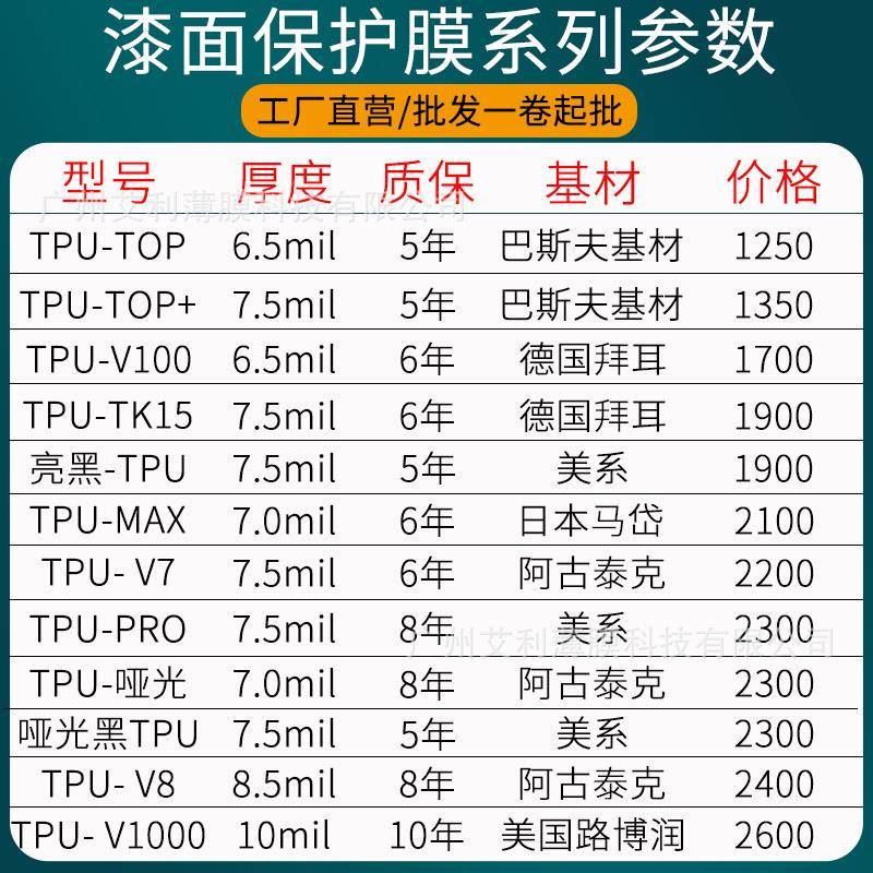汽车保隐形车衣透明光泽黑PPF050PTPUTH自愈哑光亮车身漆面护膜
