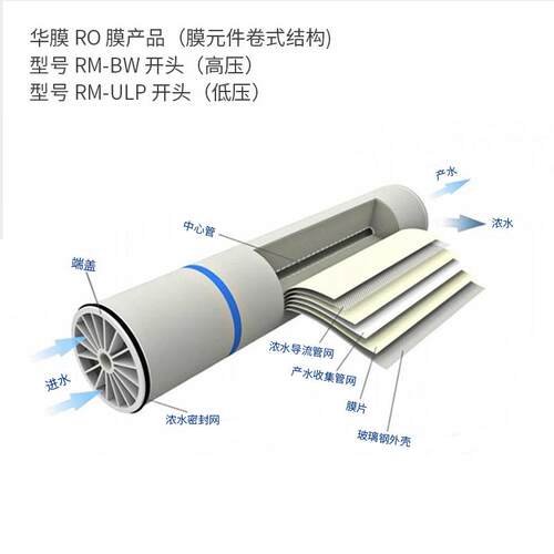 工业反渗透膜4040滤膜8040过膜通用滤芯直饮水0001净化滤脱盐高率