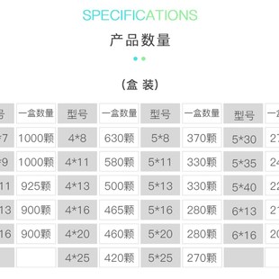 包邮 国标抽芯铆钉开口型质好圆头铝铆钉加长M3.2M4M5M6 6盒一箱
