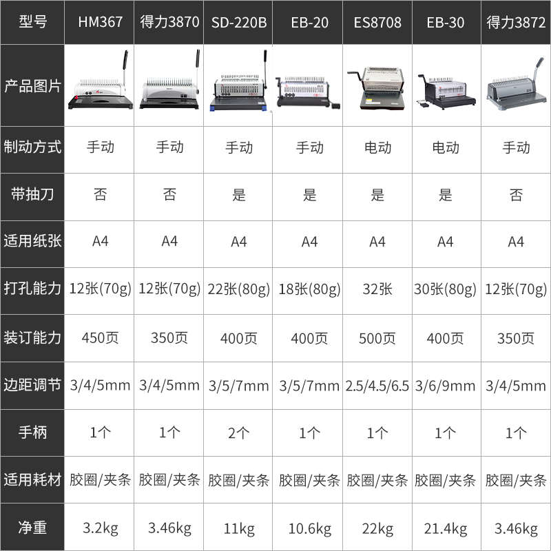 装订机21孔手动会计装记账凭证y标书文件合同胶圈10孔夹条梳式装