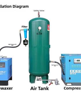 储气罐自动排水空压机Sa6D零气体损坏无需连接电动干燥机过滤器通