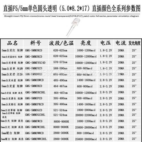 F5/5mRMZ白短脚圆高亮LED发暖光二m极管头暖白光大芯片直插灯珠