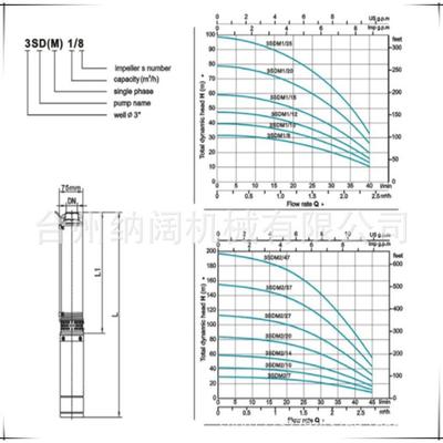 3”不锈泵高扬程防腐蚀井用清深水钢抗沙潜水电泵S井DM多QTR叶轮