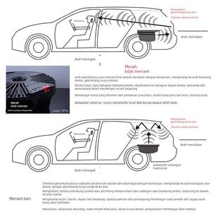 汽车备胎低音炮有源车载低音炮大功率震撼重低音改装专用超薄喇叭