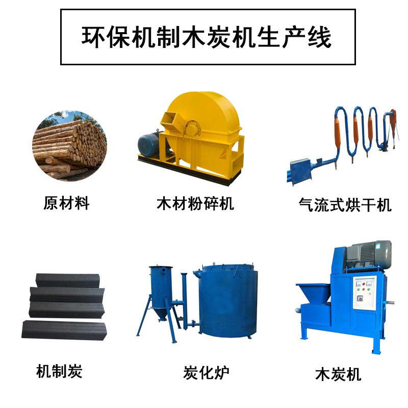 木炭机多少钱一台全自动小型制碳机全套烧烤炭生产线炭化炉环保