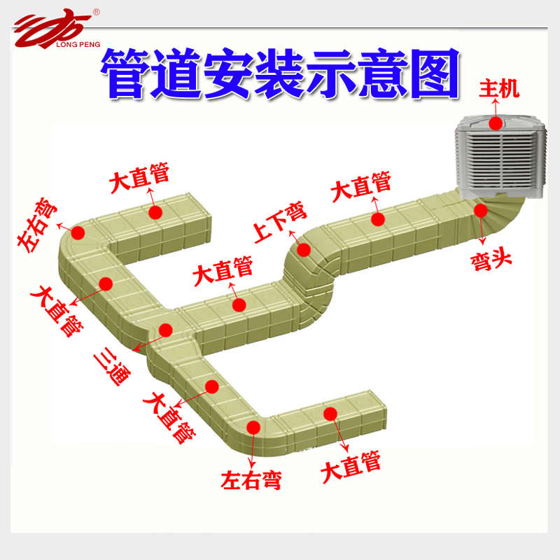 塑料配件径冷龙水冷室内弯头风管空调风机工业鹏通风管道上下变