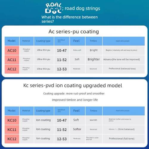 路狗Ac/Kc 011.012民谣吉他弦超薄涂层防锈磷铜弦