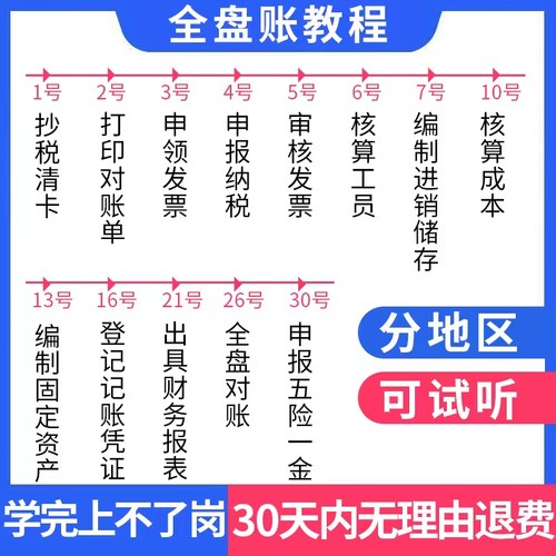 会计实务做账真账实训实操报税网课教程软件系统培训咨询初级教材