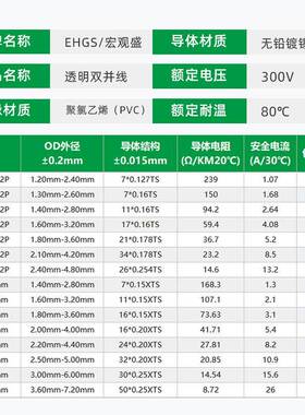 宏观盛246L8透明线YAN2422E1816awg衣橱电源线灯具D灯条双并线