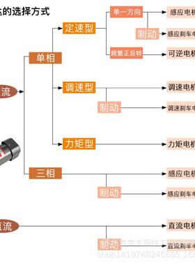 戈玛20202509060W电宝磁交异步调速马电达直角中空6GU流25RC减速