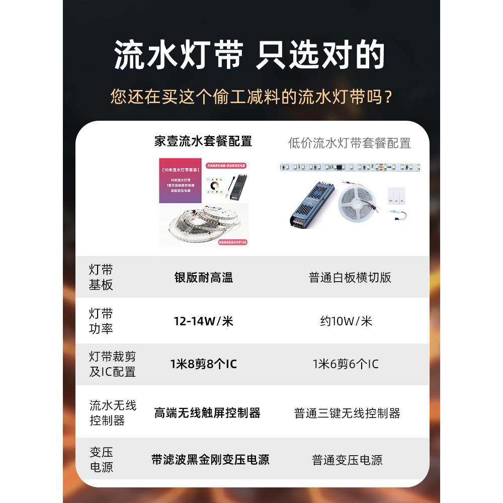 80珠LED追光jiayi11流水灯带水流光灯带双排同步自粘走道廊1过跑
