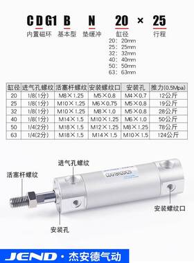 机械手下上引拔迷你气D缸CG1BN20-25/3240/50/63-75424/X100注塑