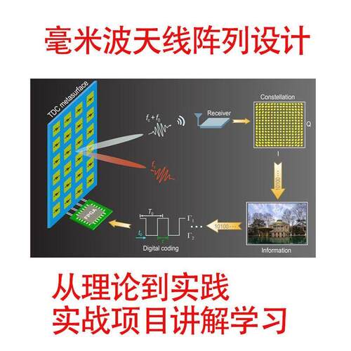 HFSS毫米波雷达视频教程天线阵列设计射频天线实战案例相控阵视频