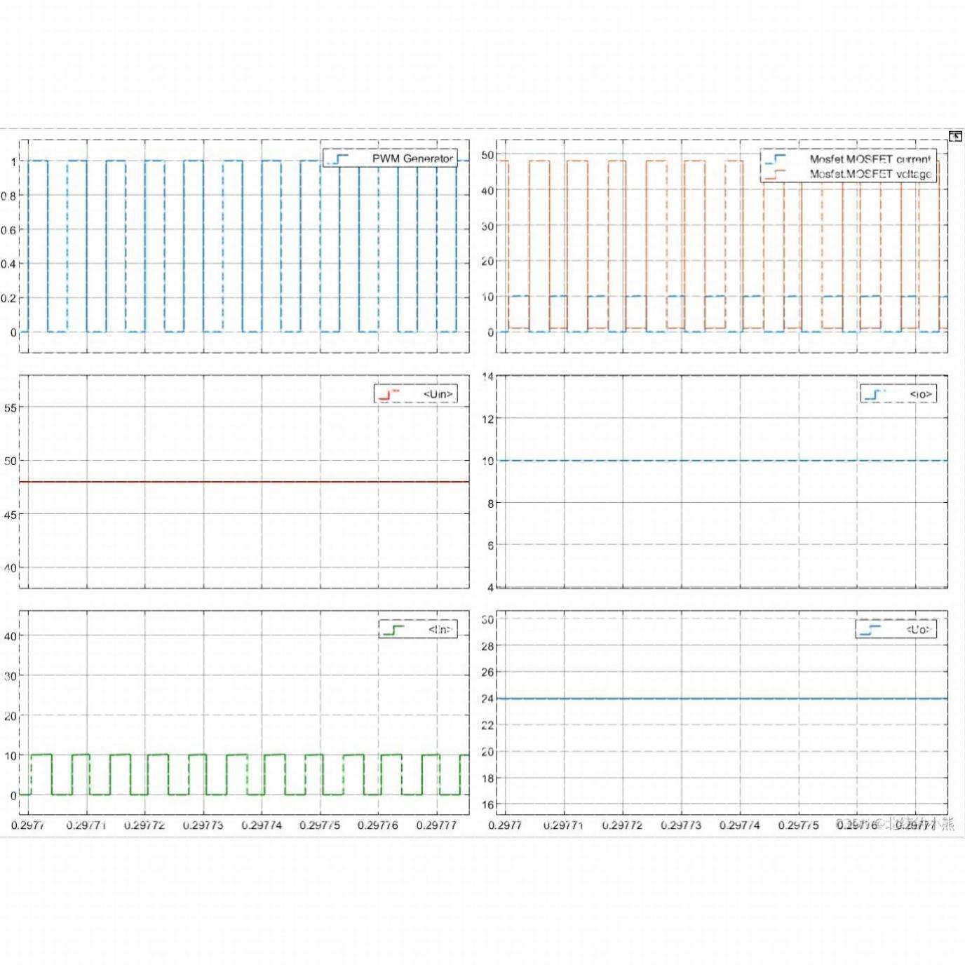 MATLAB/Simulink，同步Buck（降压斩波）电路仿真模型
