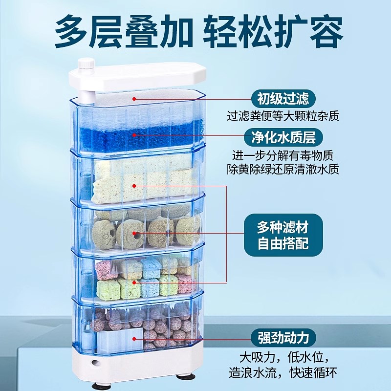 乌龟缸过滤器鱼缸低水位过滤盒循环净水滴流泵小型桶吸粪龟缸