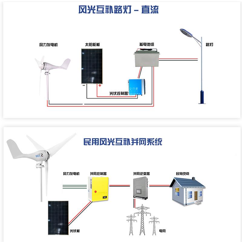 家小型风0力发电厂家40w新能源供电系机统户外XTL-A1-1风用光互补