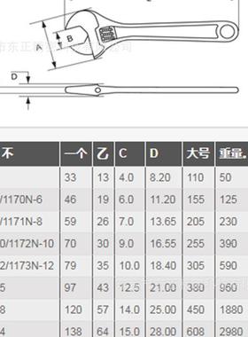 印度TAPARIA塔帕牌手活动板手SJS黑身锻造可调板61寸8寸0寸2寸151
