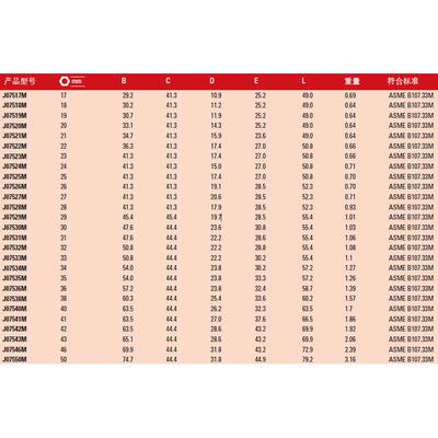 3/4inc公制六角冲击h套筒6角套筒J07517M177m1mJ057M现货