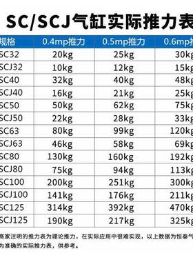 拉杆气缸SCCZCJ/SC40*25X30X40X0X60X75X8X10X1205X150X2000-S-5C