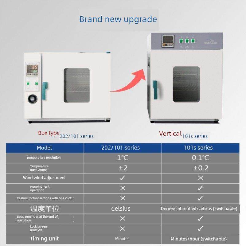电热恒温鼓风干燥箱实验室小型烘箱食品烘干机工业高温烤箱烘干箱