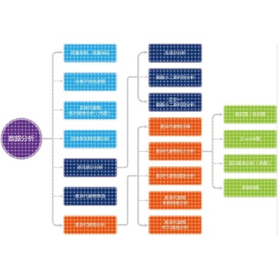 LCMS检测 液相色谱质谱分析检测 代谢组学 脂质组学 蛋白组学