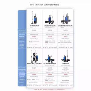 艾莫迅485无线收发通讯模块 LoRa数传电台 433串口以太网信号传输