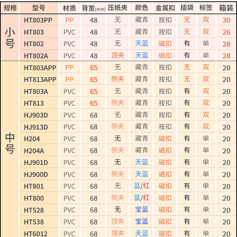 a4文件盒档案盒塑料pp加厚带夹子城建会计凭证盒干部人事廉政党建