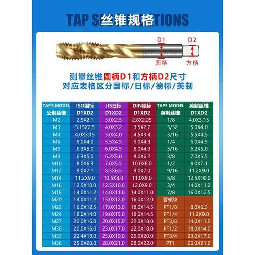 GT12GT夹24攻丝夹头T丝C820装套柔性扭力过载保护攻丝机94003快换