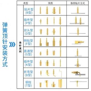 现货双头弹簧顶针镀金黄铜1A高6.0mm充电触点转轴测试探针pogopin
