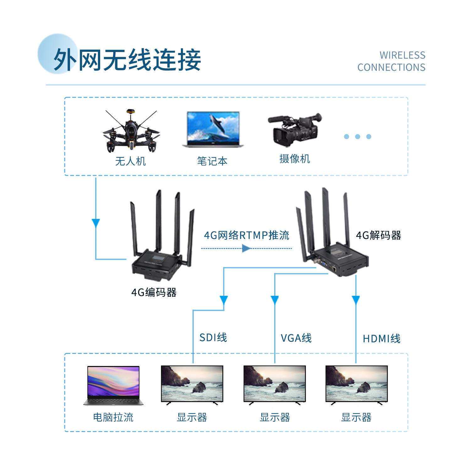 JM3580G视频解码器超低延时HDMI VGA CVBS 大屏直播上墙视频传输