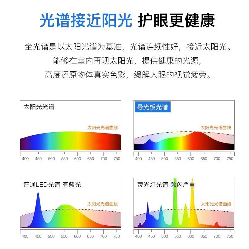 风扇灯全光谱北欧原木卧室吸顶电扇灯新款餐厅灯现代简约吊扇灯