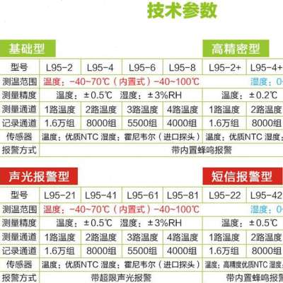 路格三通道温湿度记录 L95-6型 温湿度仪 温湿度计 湿度计