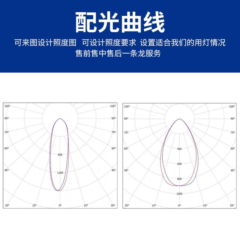 塔亚牌YZY701户塔吊光灯射Z程远高亮灯芯外挡水吊工地投光灯