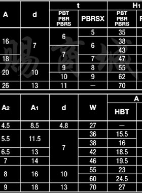 米思米尺寸滚珠轴承组件HBT10/HBT12/HBT15/HBT17/20/HBT25/HBT30