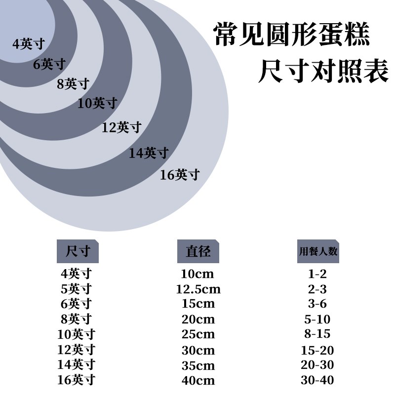 糯米纸代打印蛋糕装饰数码照片图案定制烘焙用纸加厚可食用糖霜纸