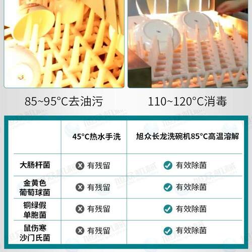 HCK学型校平单位食堂3400长龙洗碗机商洗用放式烘干清全自动大型