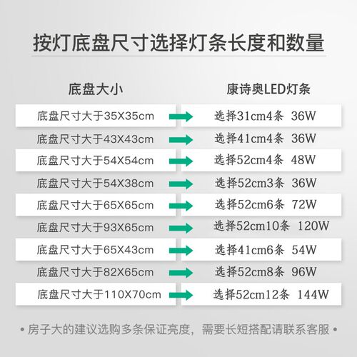 led吸顶灯灯芯替换改造灯板灯带灯盘客厅替换光源磁吸吸顶灯灯芯