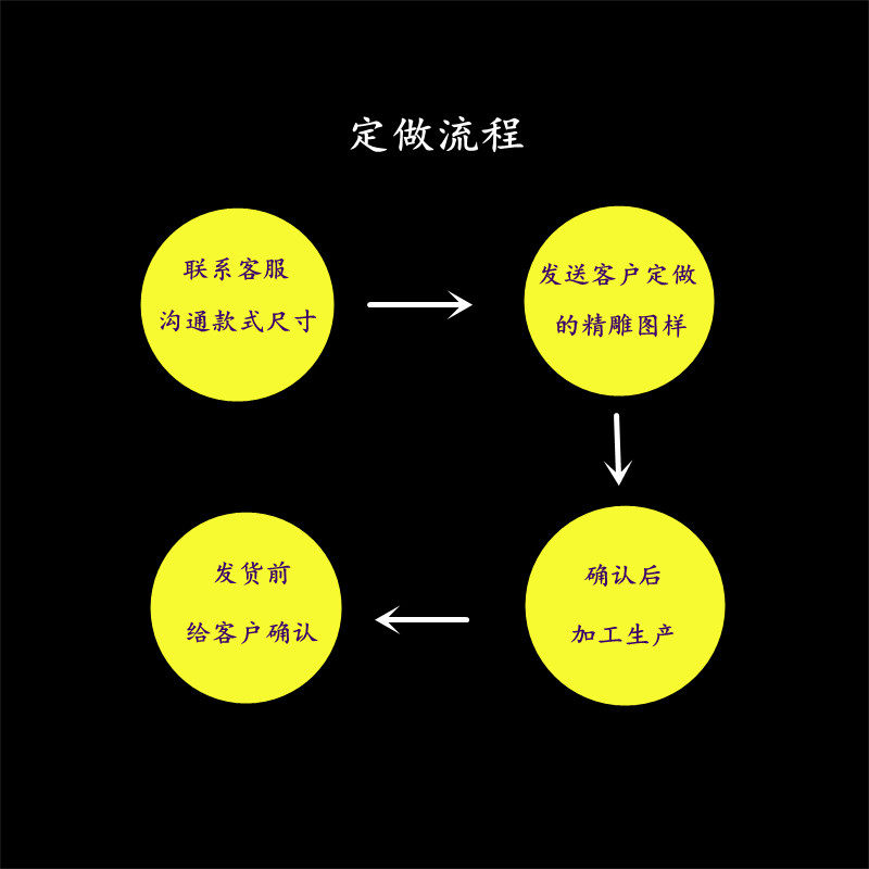 东阳木雕 实木角花雕花 定做欧式中式贴花 仿古接线V雕花 圆盘木