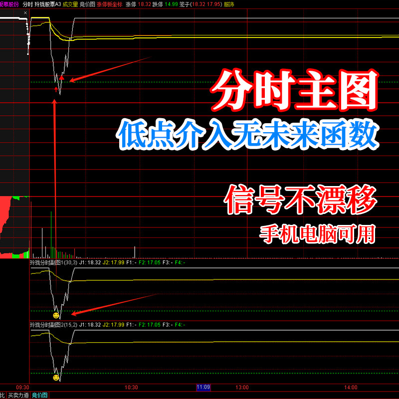分时做t指标买卖点信号主图短线战法期货通达信指标公式金钻炒gu