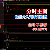 分时做t指标买卖点信号主图短线战法期货通达信指标公式 金钻炒gu