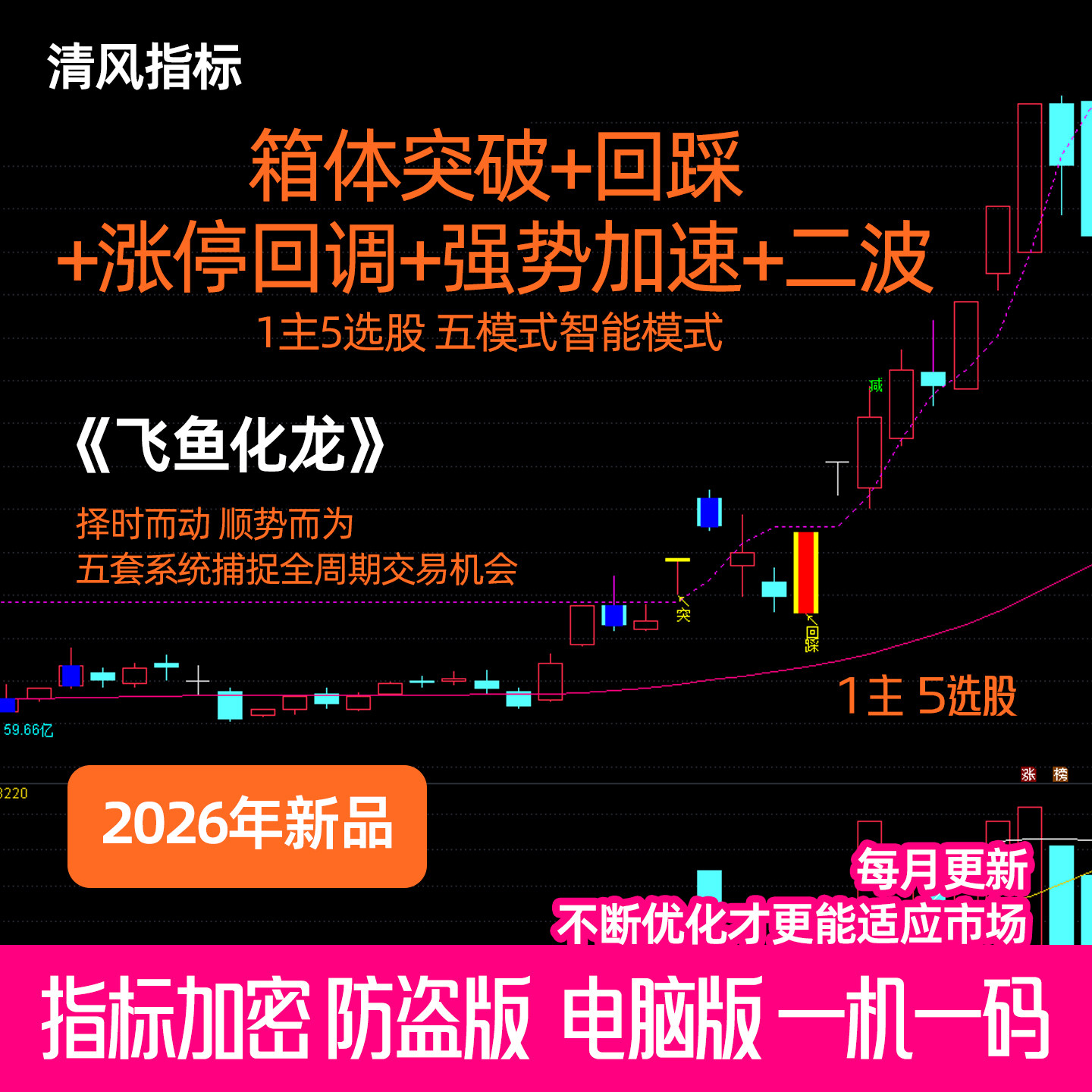 【飞鱼化龙】多维量化指标 通达信指标公式 炒股票抓主升浪弱转强