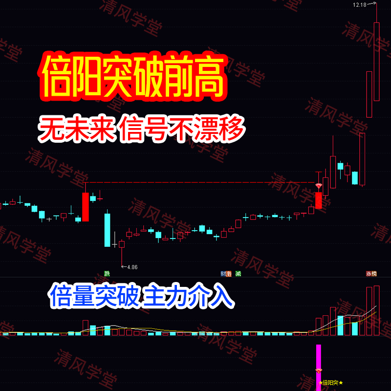 倍量突破箱体横盘突破指标通达信公式倍量柱过前高倍量阳跟庄战法