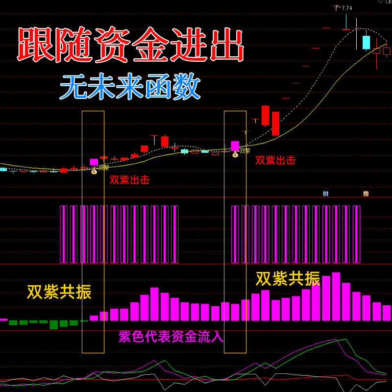 跟随主力资金低吸筹码波段低位建仓通达信指标公式中长线神器