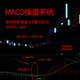 低位金叉二次金叉 显示顶底背离 赠品 买御飞龙送macd操盘系统