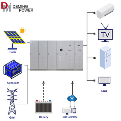 Deming Power 1000KW New Type Off Grid Solar Hybrid Inverter