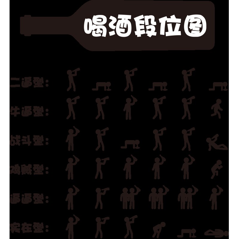 喝酒段位图工业风小啤酒馆吧墙面装饰创意烧烤餐饮饭店网红墙贴纸