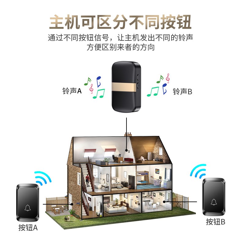 门铃无线家用电池款直流遥控门玲简易电子老人呼叫器 双重供电