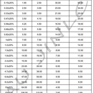 33UH 4R7 1UH 4.7UH 10UH 3.3UH 0630 2.2UH 47UH 整盘 22UH 电感