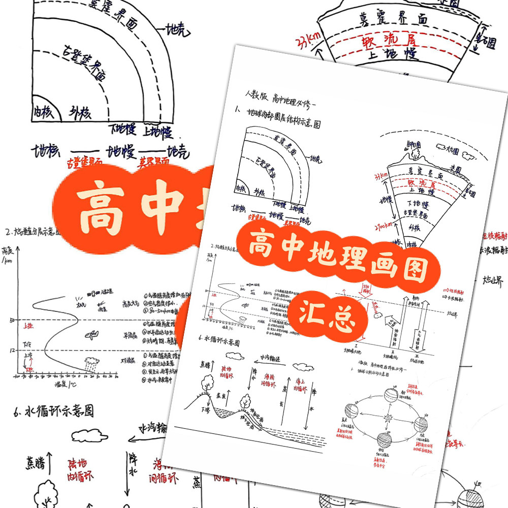 24贴高中地理画图汇总贴纸手绘地图图高中地理教资科目三画图贴纸
