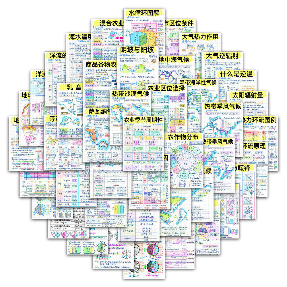 126张地理知识简约学习贴纸